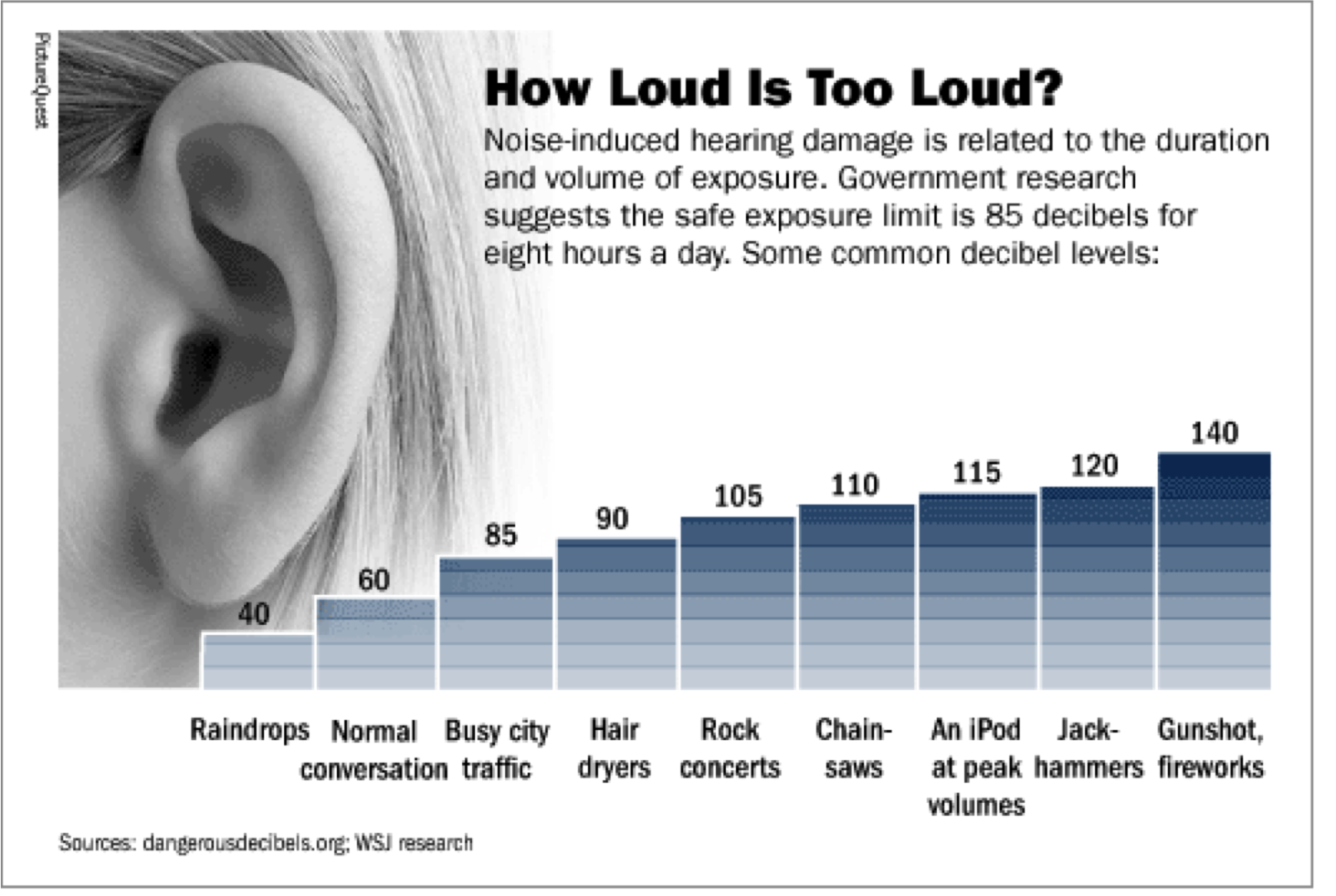 Dishwasher Decibel Chart